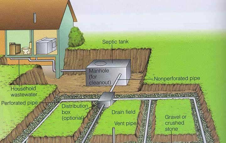 Kamloops Septic Systems Explained